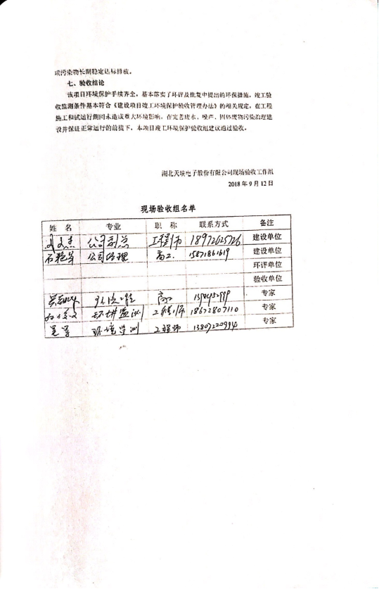 狗万·（集团）有限公司官网
电力电子元器件生产经营项目竣工环境保护验收意见-3