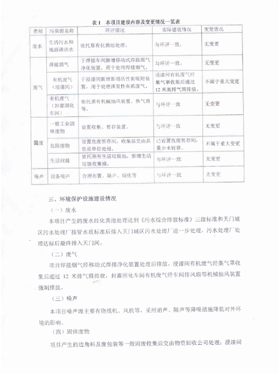 狗万·（集团）有限公司官网
电力电子元器件生产经营项目竣工环境保护验收意见-2